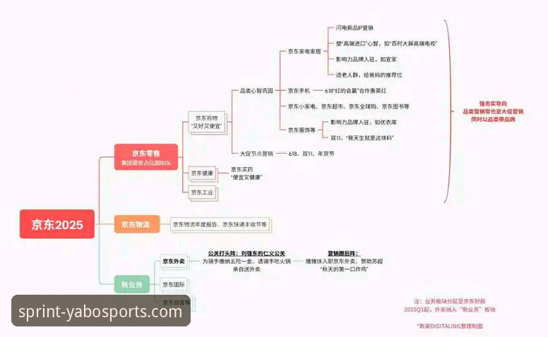 YaboSports体育投注 YaboSports体育投注实用指南:2026新版移动端操作与数据洞察